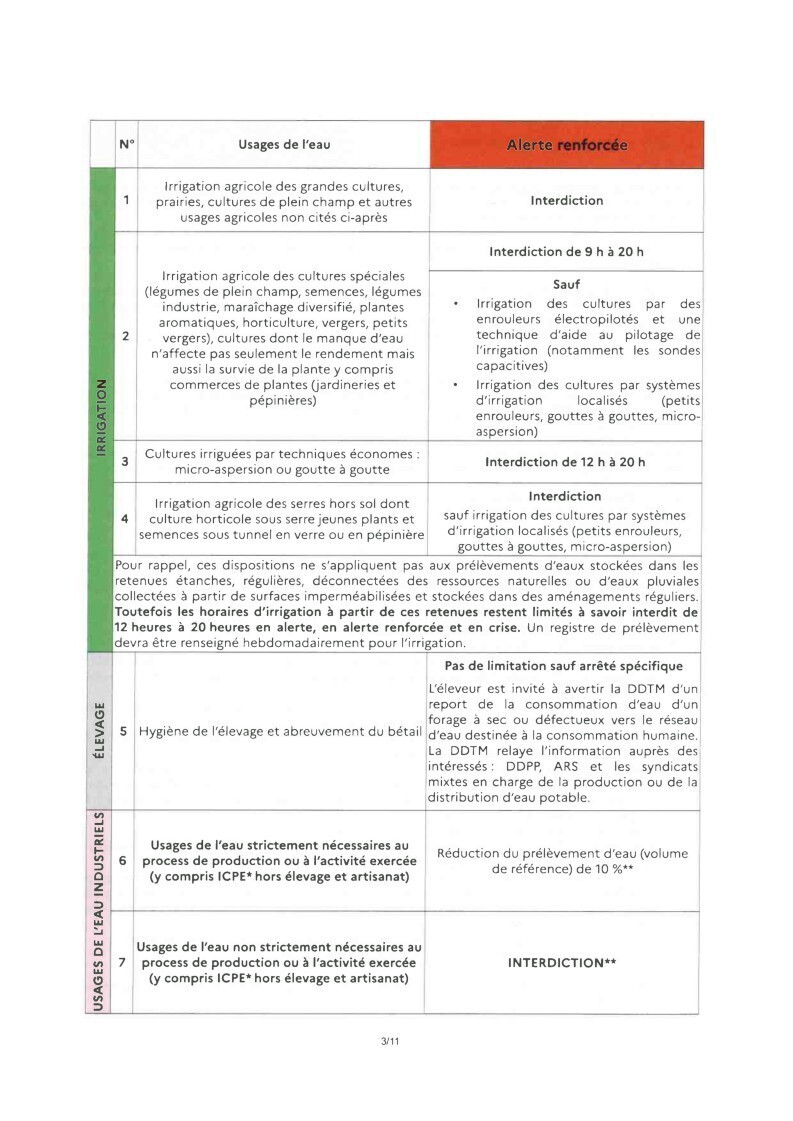 alerte renforcée 03
