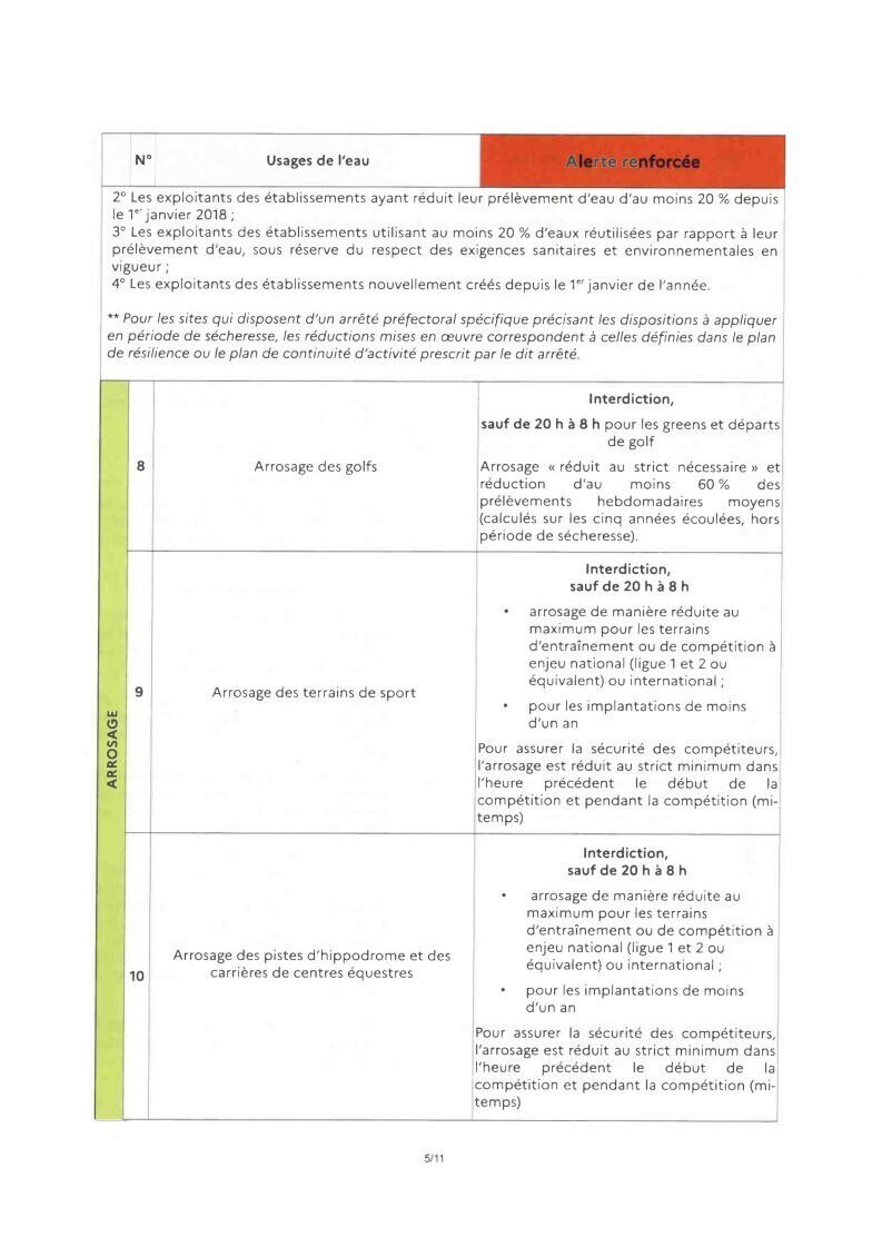alerte renforcée 05