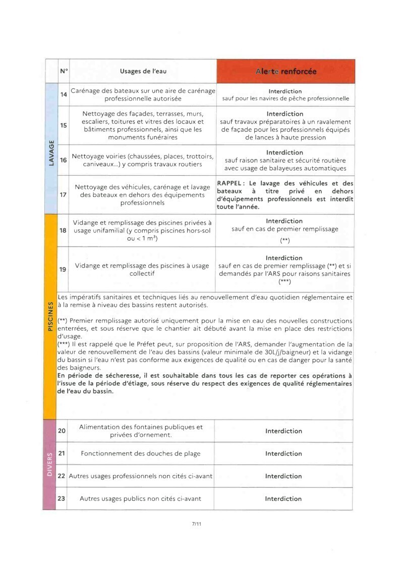 alerte renforcée 07