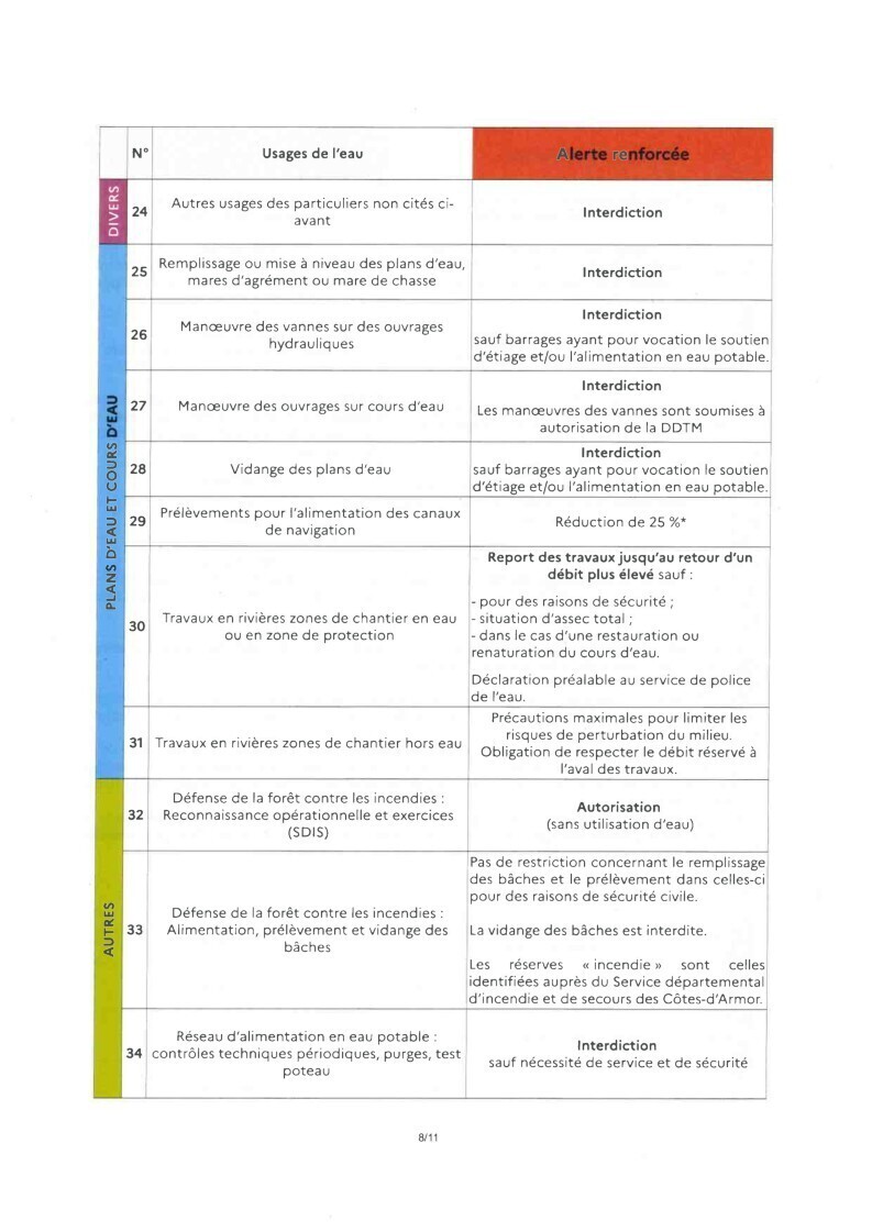 alerte renforcée 08