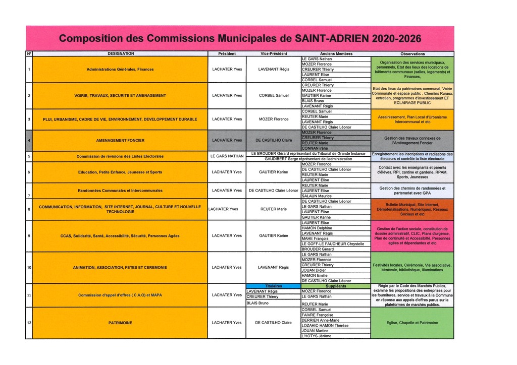 Commissions Municipales