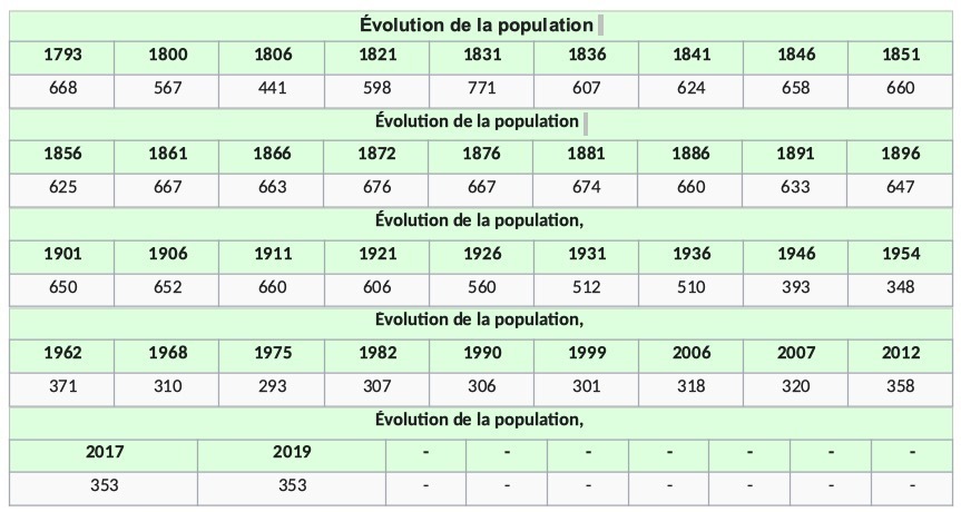 Population St-Adrien