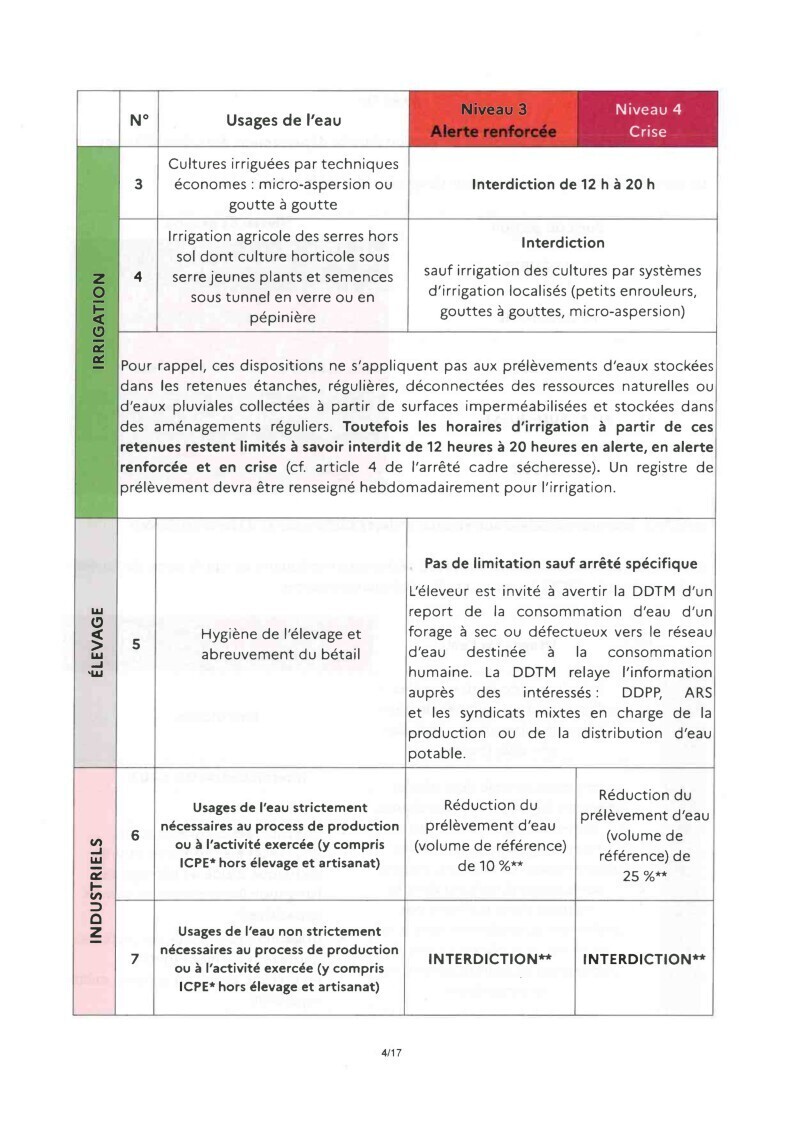 secheresse 13082026 04