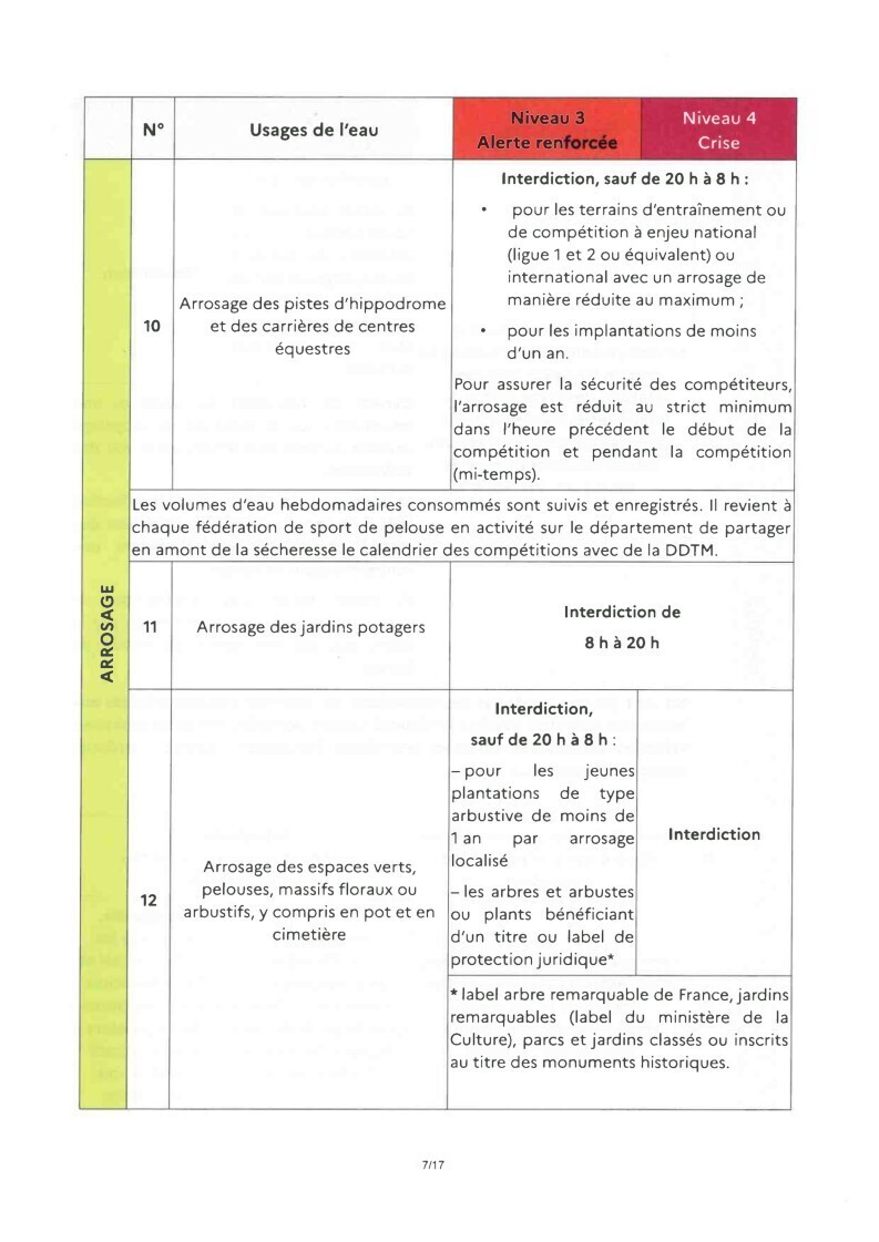 secheresse 13082026 07