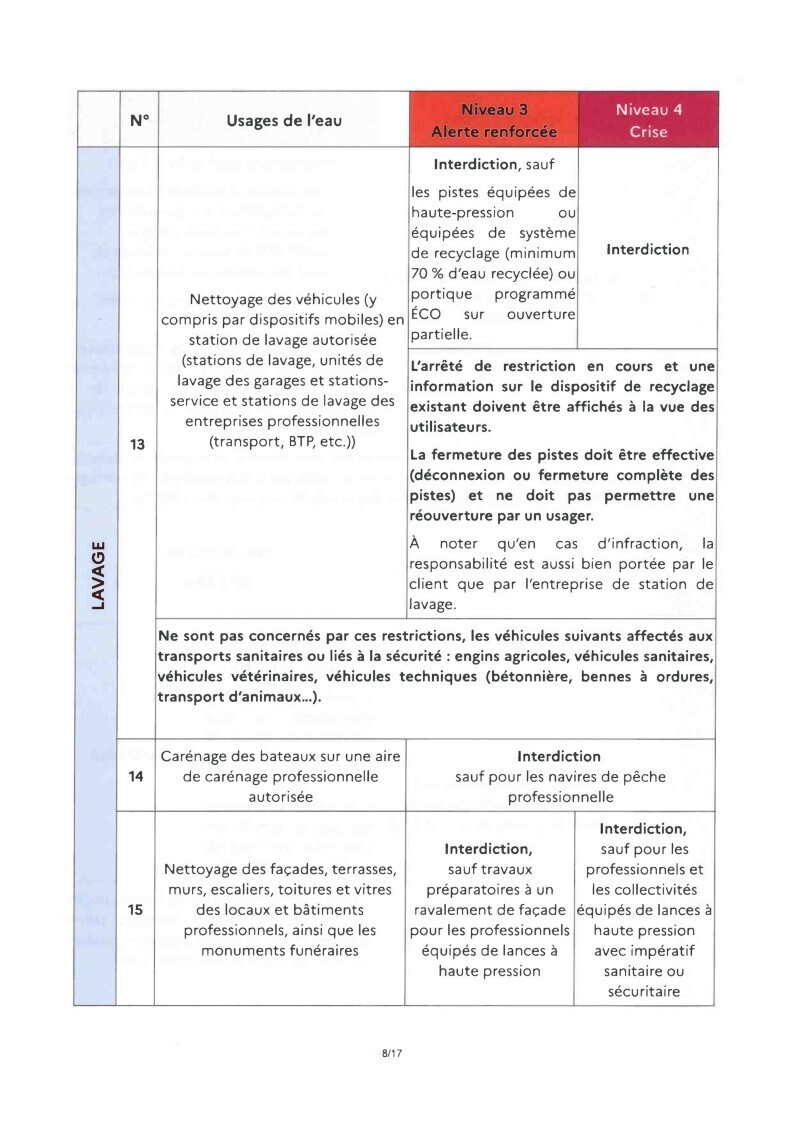 secheresse 13082026 08