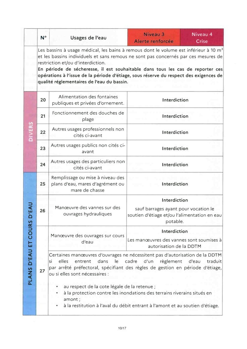 secheresse 13082026 10
