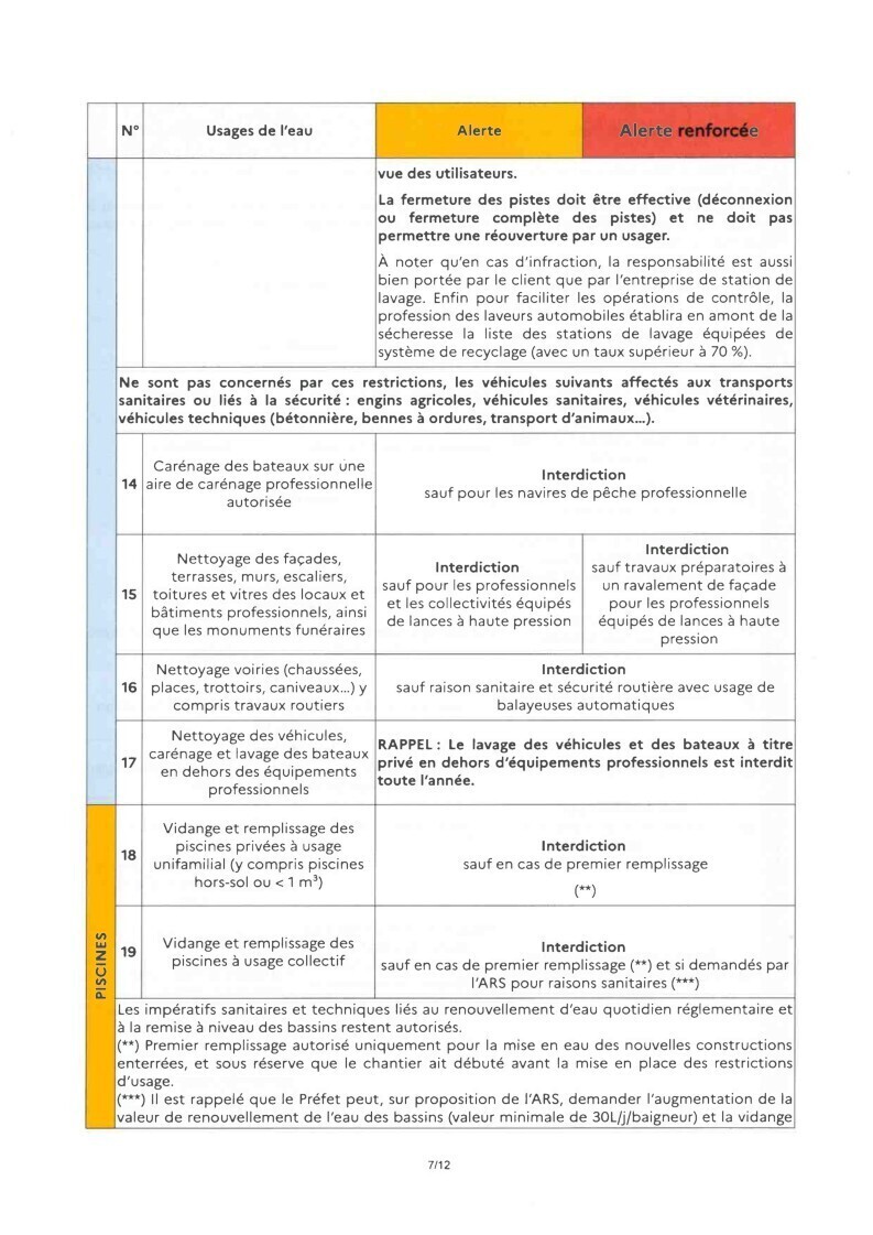 secheresse 16072026 7