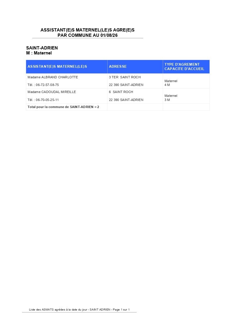 liste des assistant(e)s maternel(le)s agréé(e)s